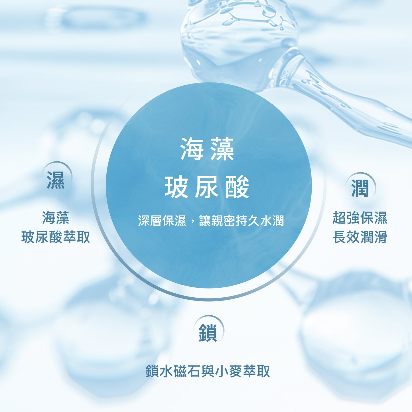 超水潤按摩二合一潤滑液