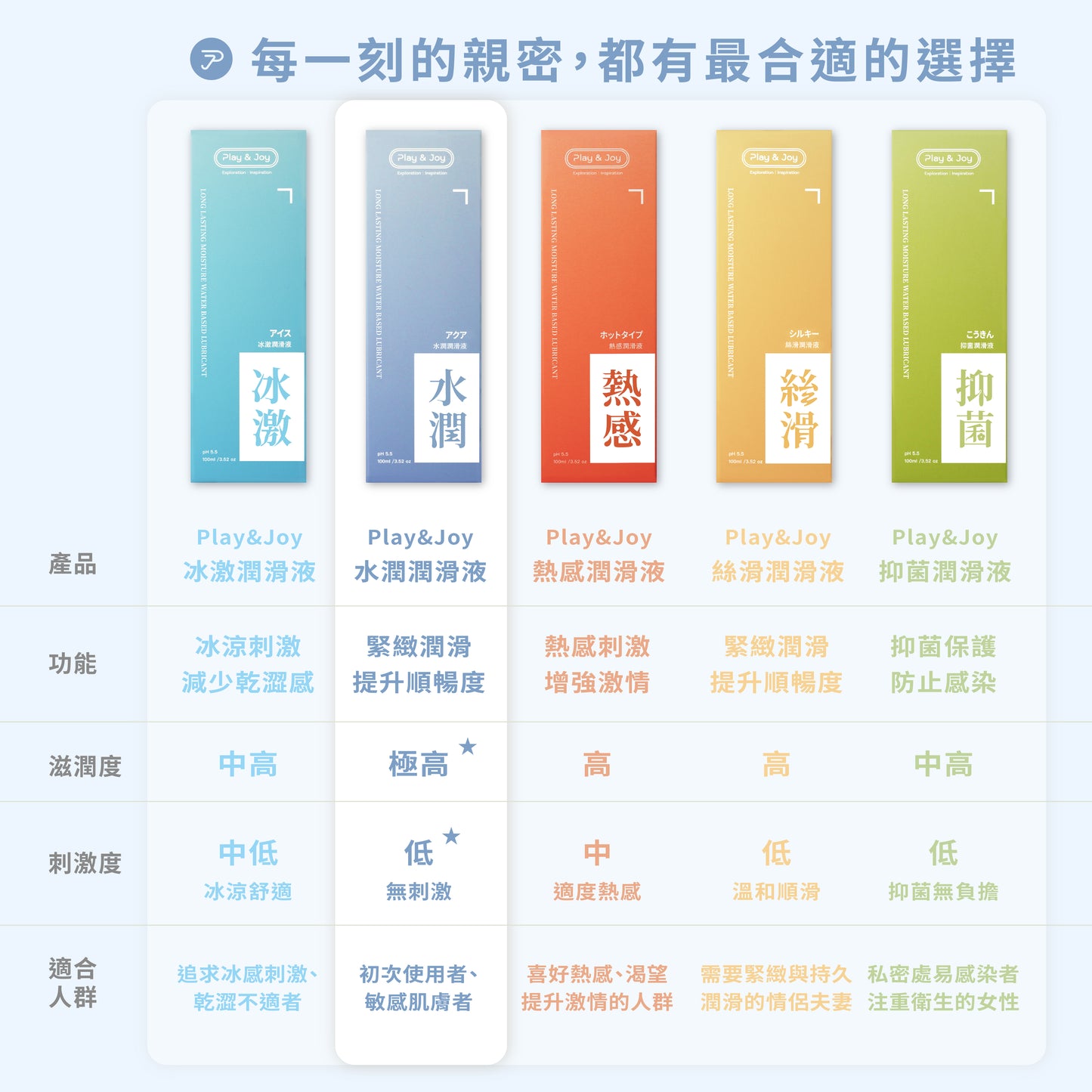 水潤潤滑液 100ML