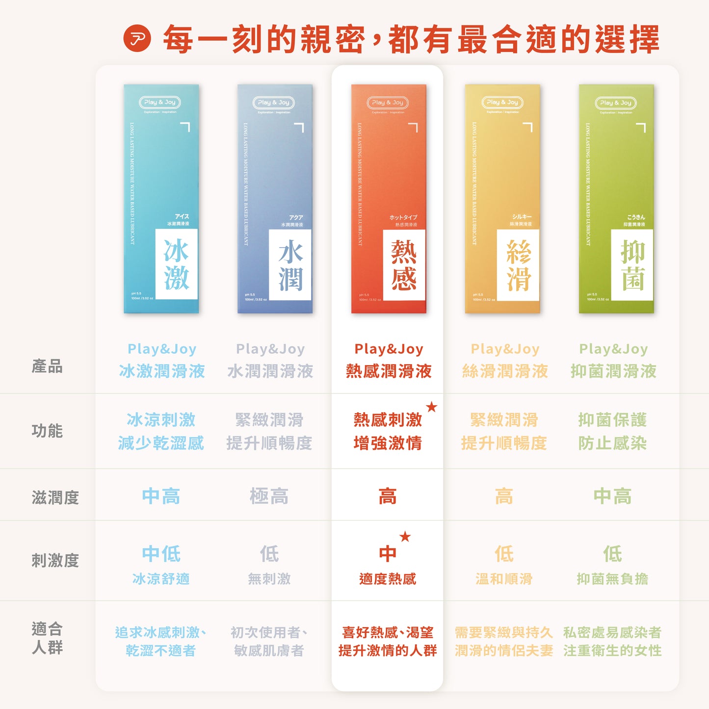 熱感潤滑液 50 ML