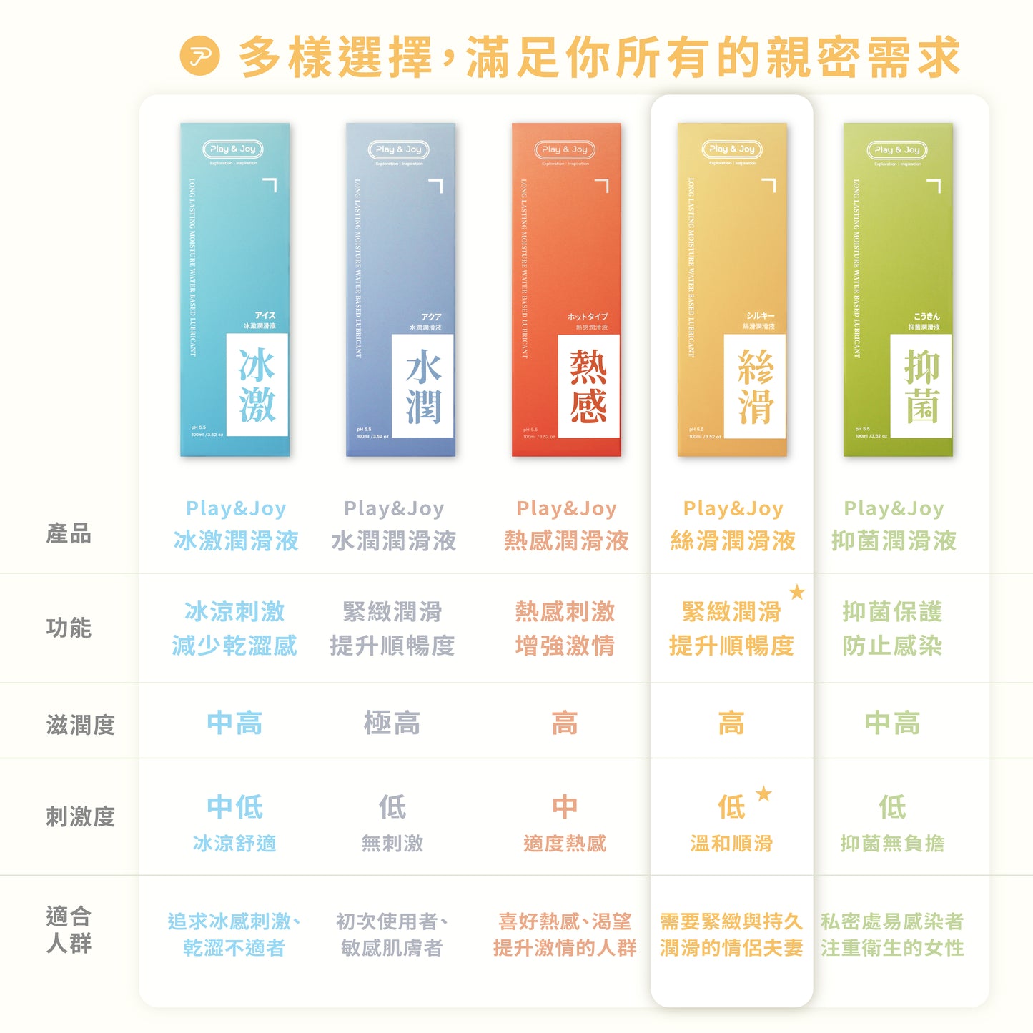 絲滑潤滑液 100ML