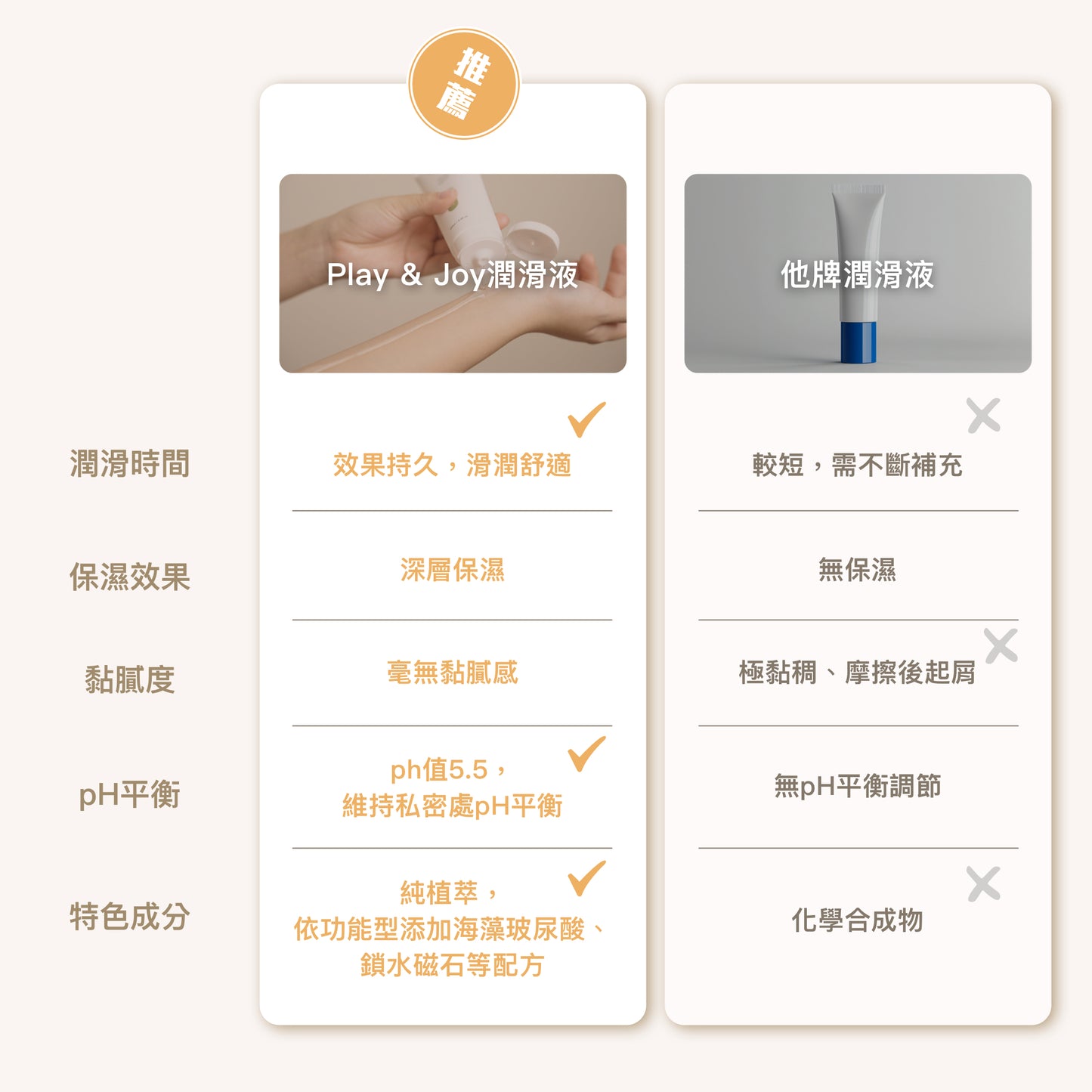 熱感潤滑液 50 ML