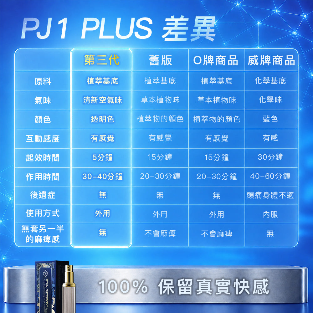 Play & Joy PJ1 Plus 男性延時保養液 15ml (第三代)
